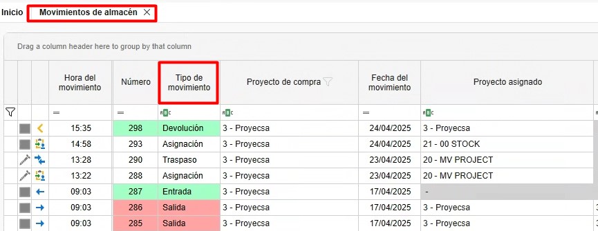 Movimentos del almacen